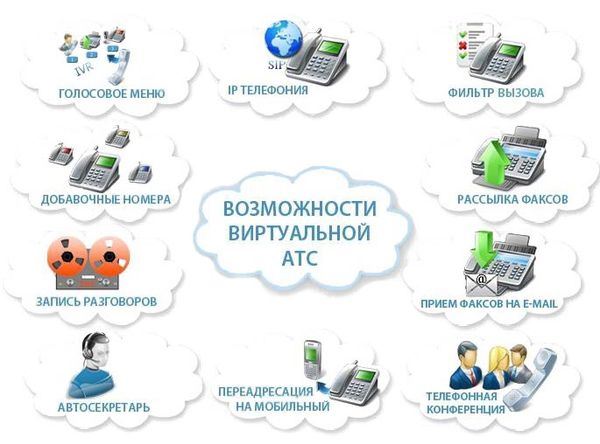 Получаемые выгоды от облачной АТС