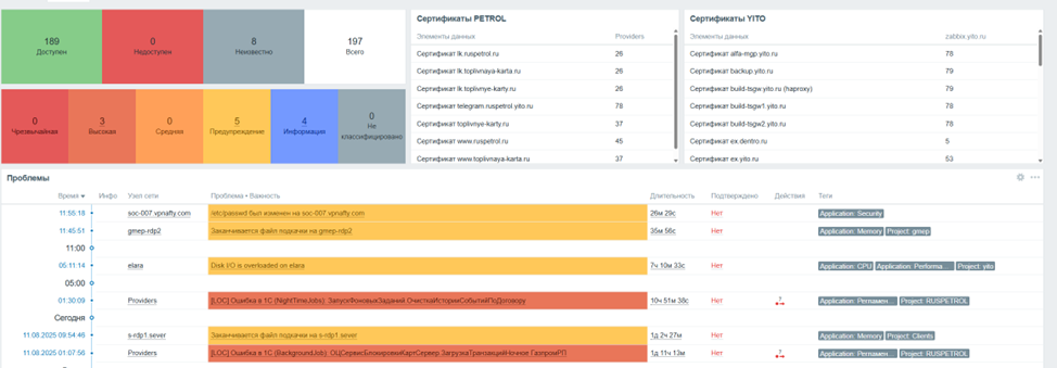 биллинг, платёжная система, видеоконтент, стриминг, подписка на фильмы