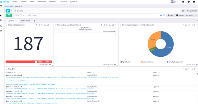 Интерактивная платформа для реализации безопасной системы подписок и покупок билетов в онлайн кинотеатрах. билетная касса, билеты на фильмы, online cinema billing, кинозалы онлайн, покупка фильмов