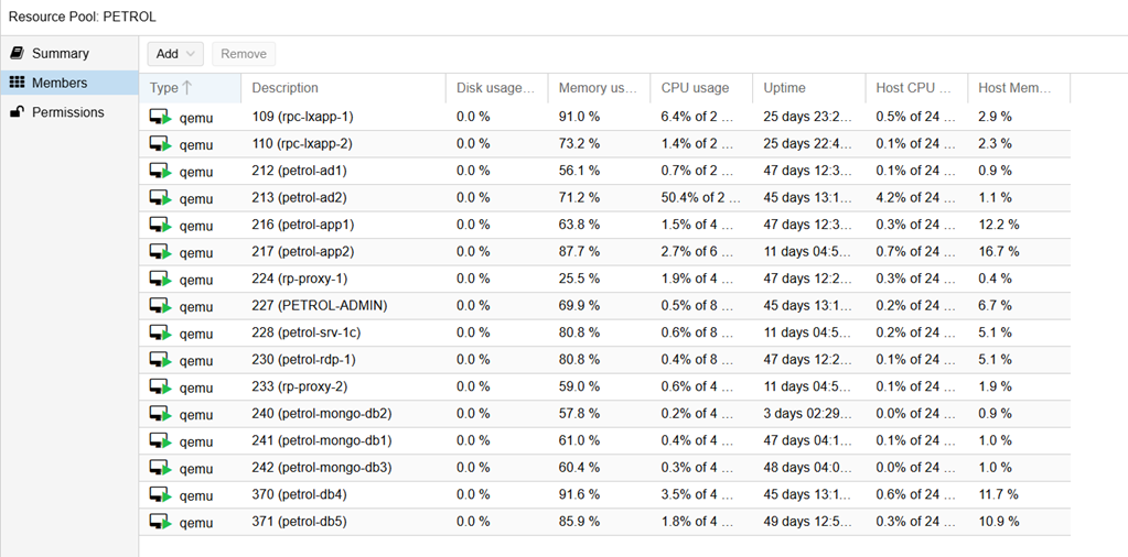 Надёжная платформа для обработки транзакций и автоматизированного сбора платежей в онлайн кинотеатрах. Биллинговая платформа для потоковых видеосервисов