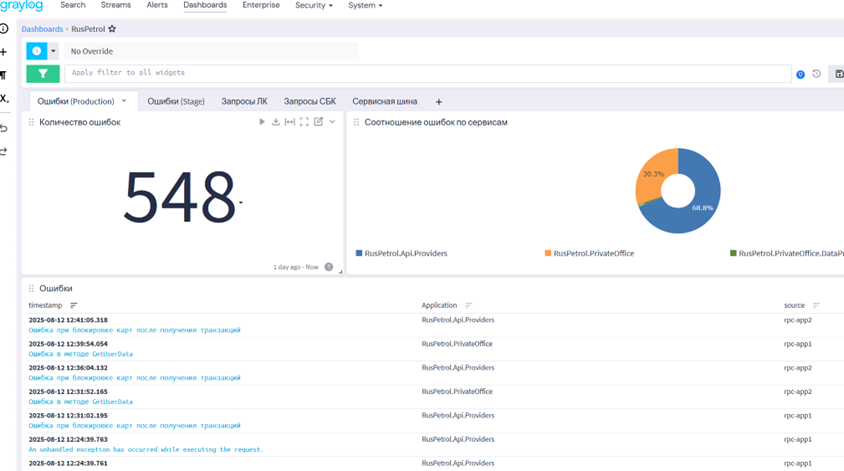 Универсальная платформа для плавного функционирования платёжной системы в онлайн кинотеатрах. Гибкая биллинговая платформа для онлайн просмотра