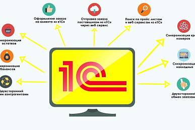 правление предприятием 1С, онлайн‑кассы 1С, маркетплейсы 1С, индивидуальные решения 1С, автоматизация учёта, бизнес‑аналитика 1С, система 1С, программное обеспечение 1С.